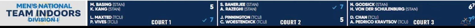 TCU Tennis.jpg